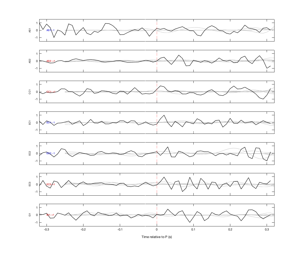 Waveforms