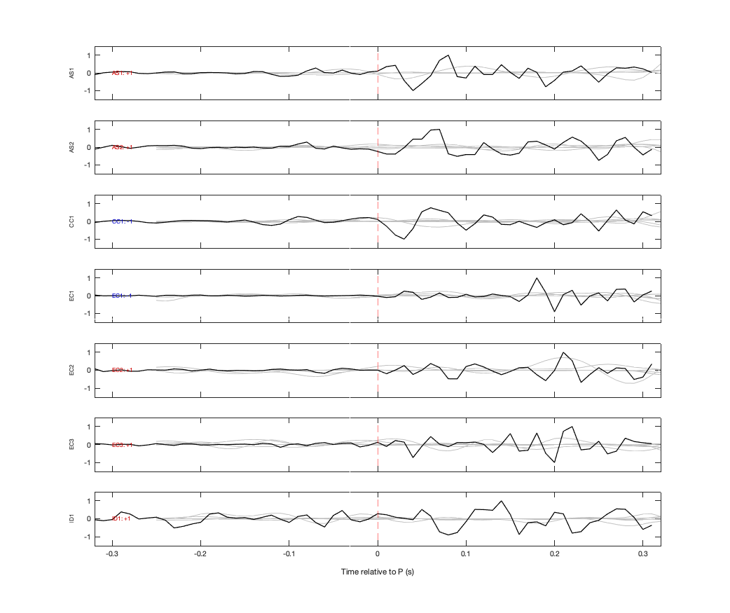 Waveforms
