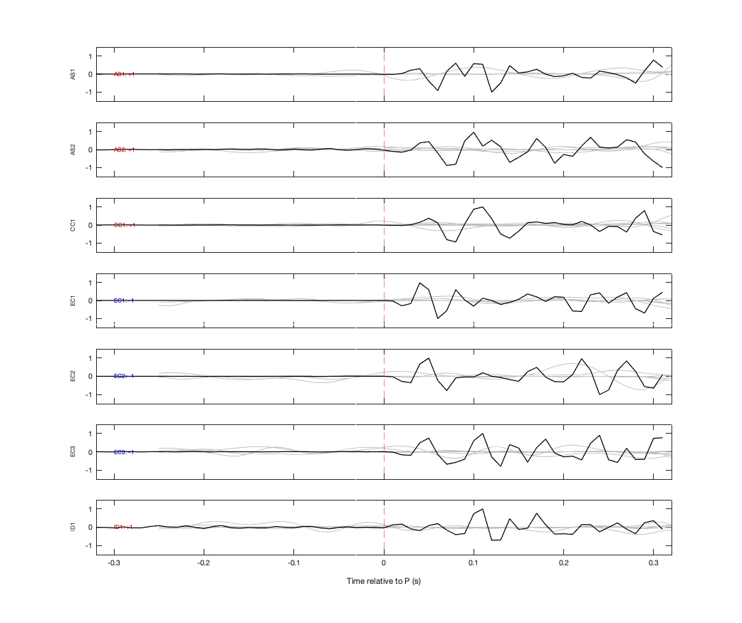 Waveforms