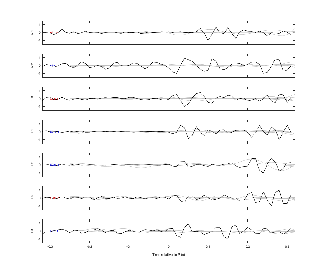 Waveforms