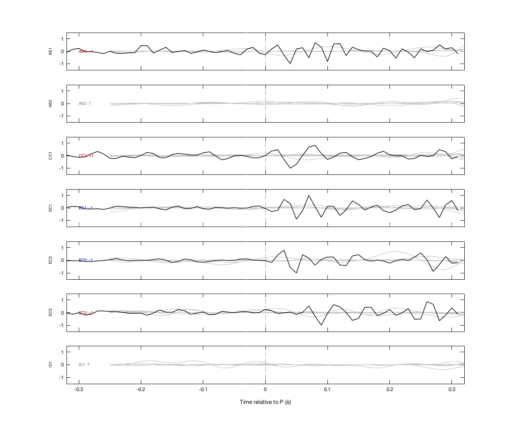 Waveforms