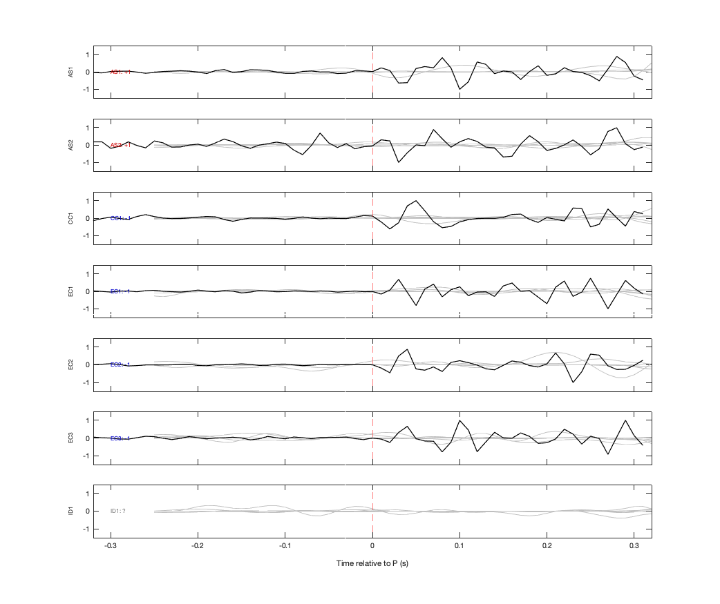 Waveforms