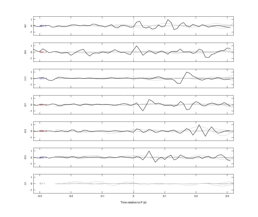 Waveforms