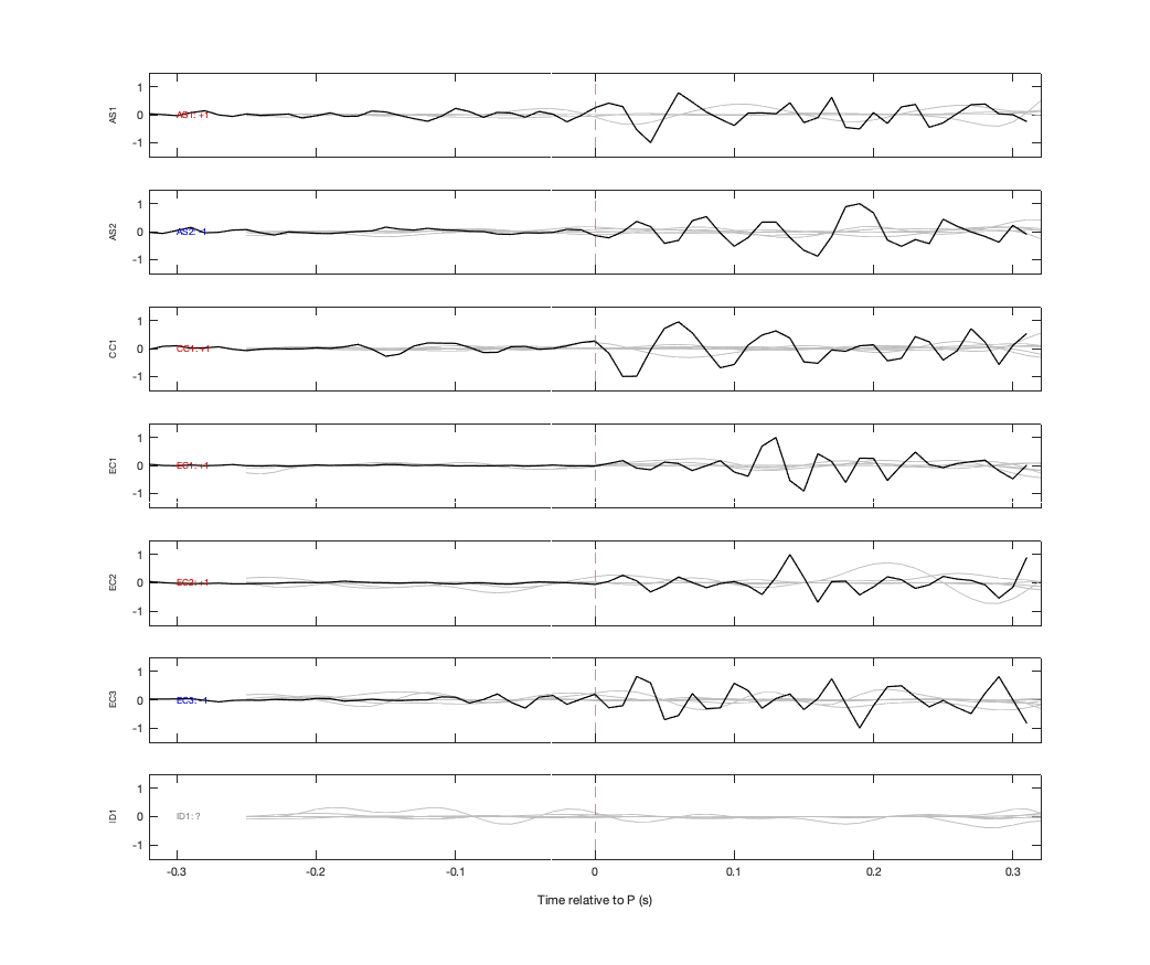 Waveforms
