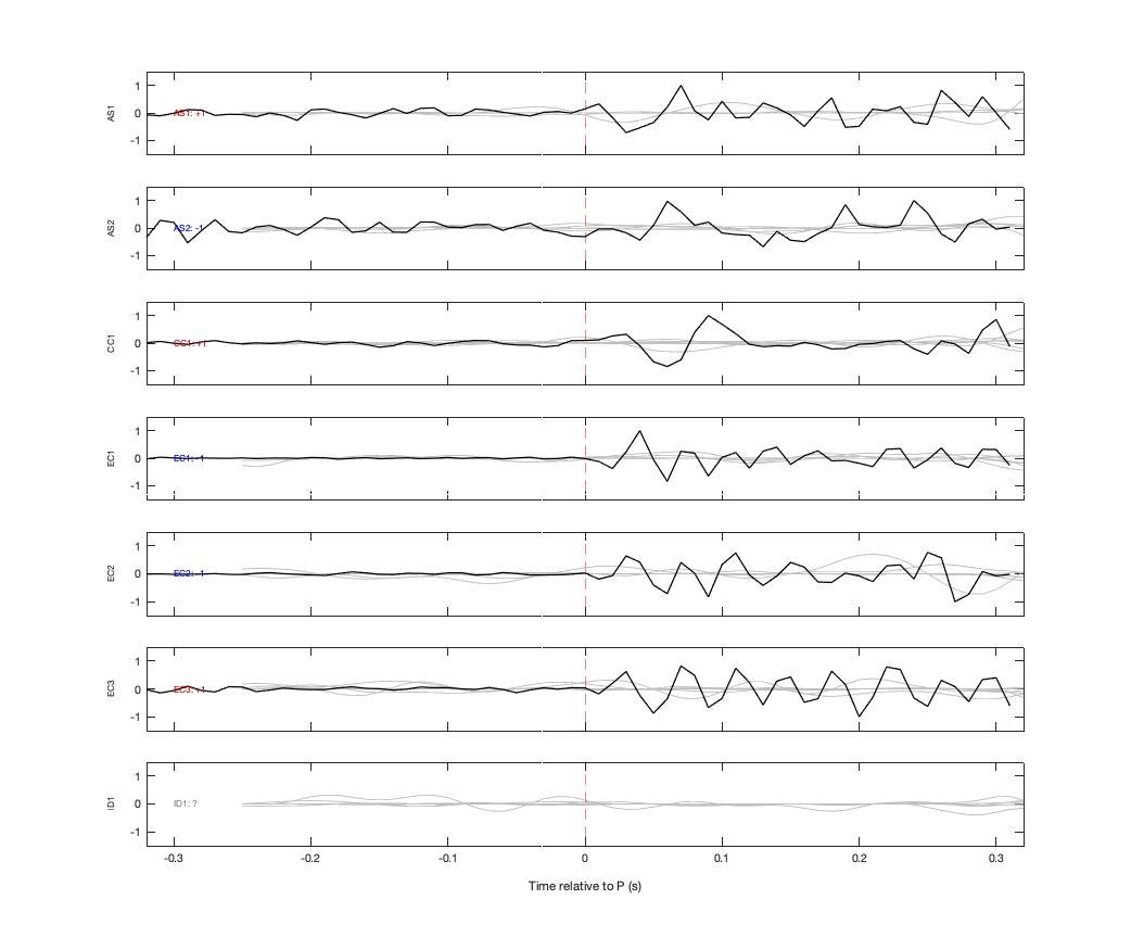 Waveforms