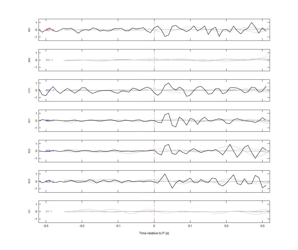 Waveforms