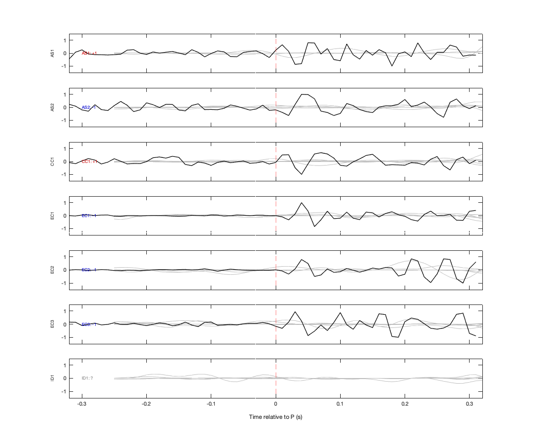 Waveforms