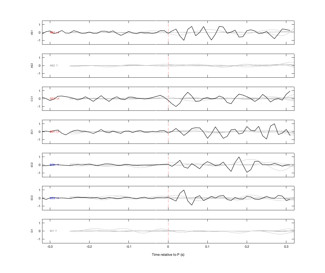 Waveforms
