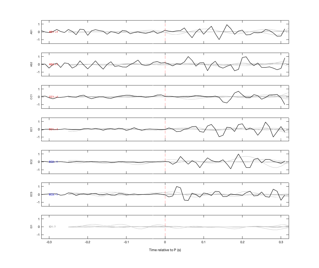 Waveforms