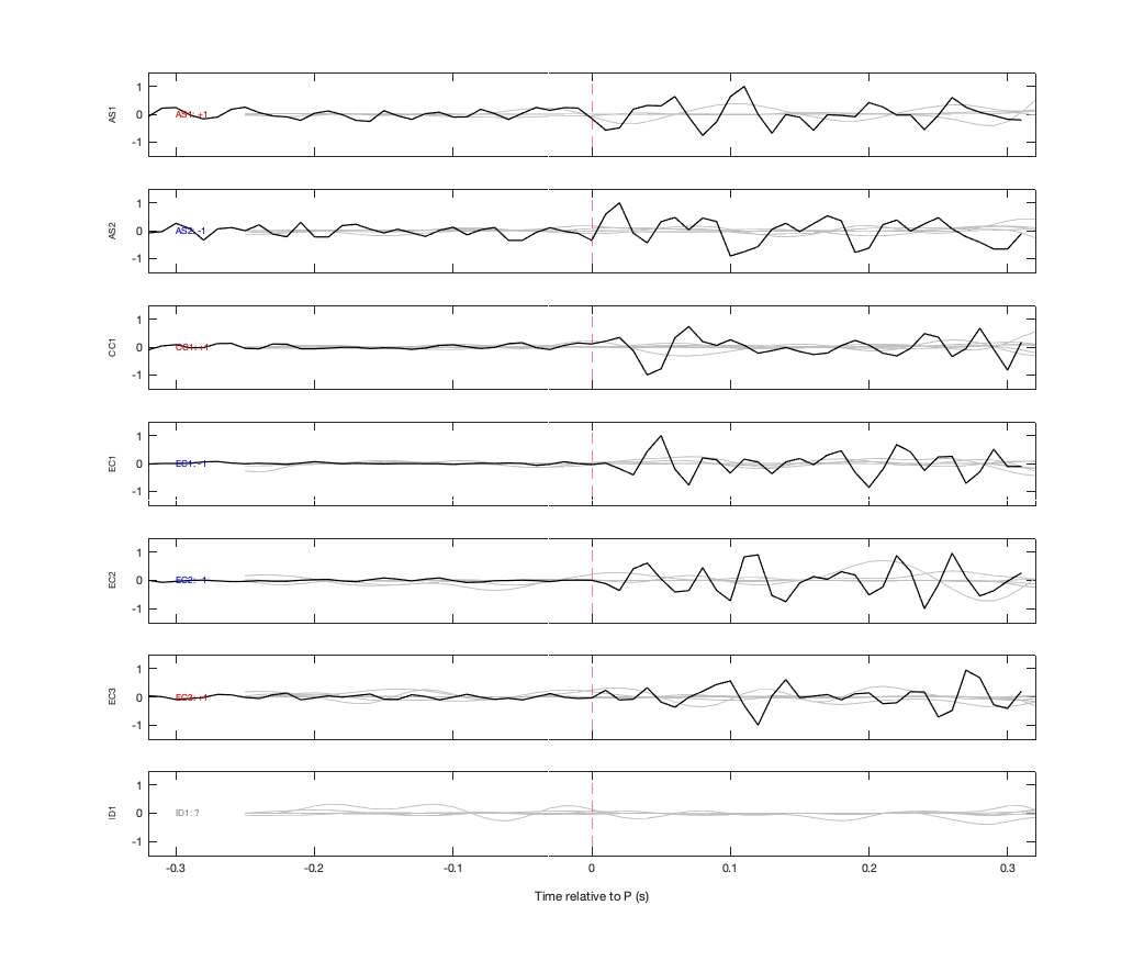 Waveforms