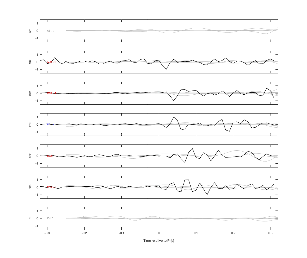Waveforms