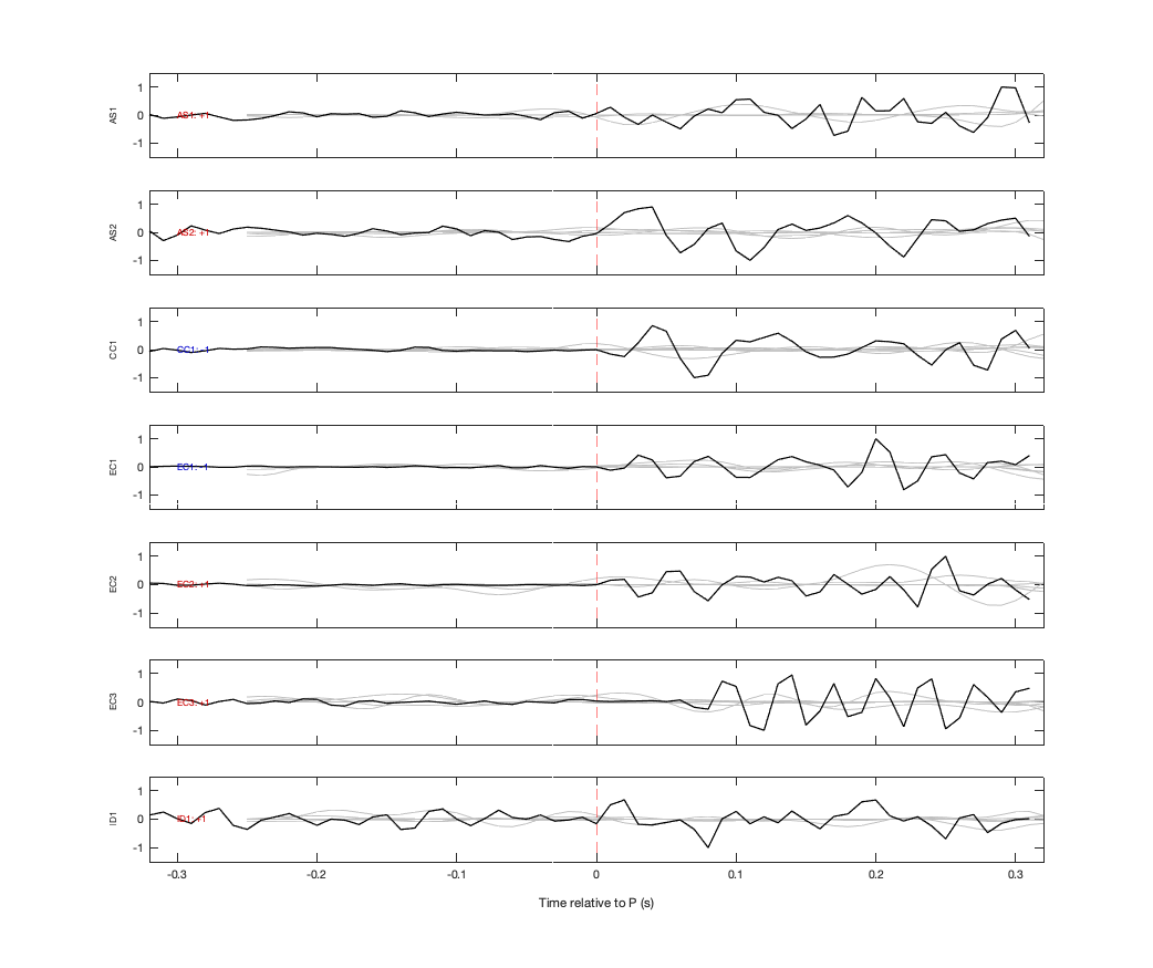 Waveforms