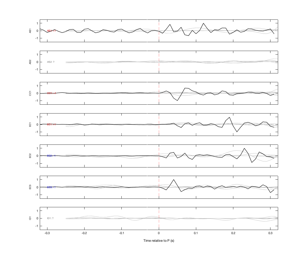Waveforms