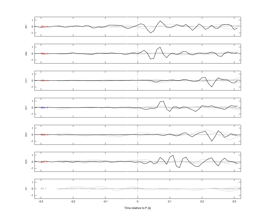 Waveforms