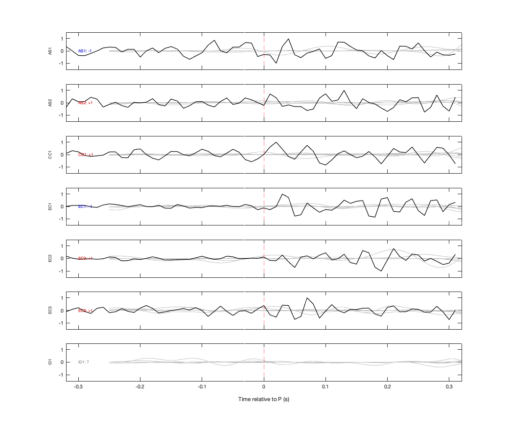 Waveforms
