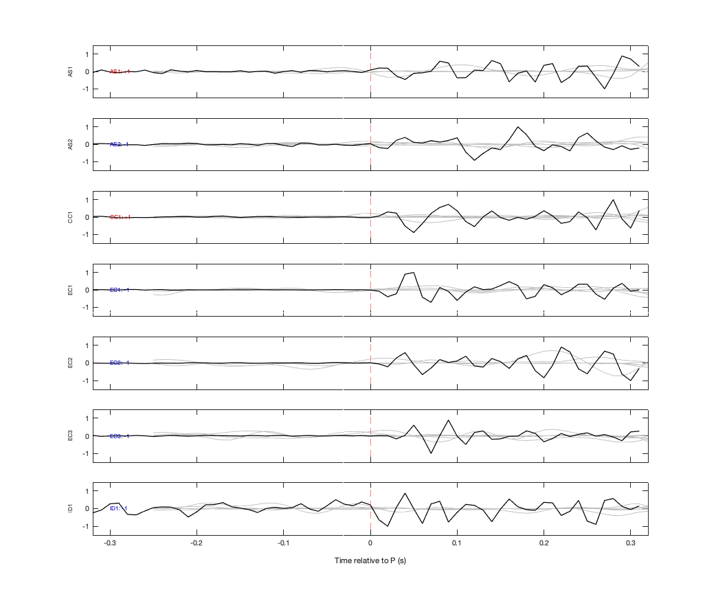Waveforms