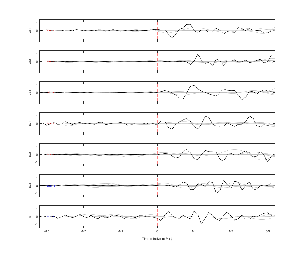 Waveforms