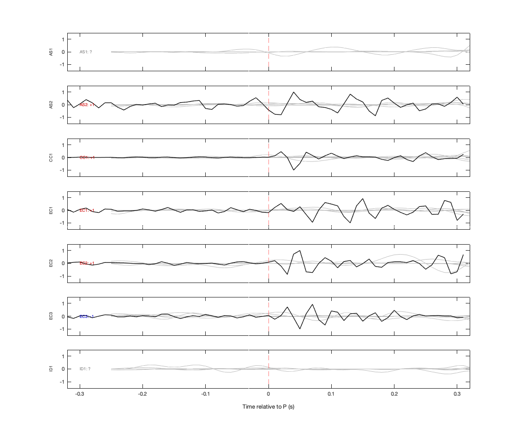 Waveforms