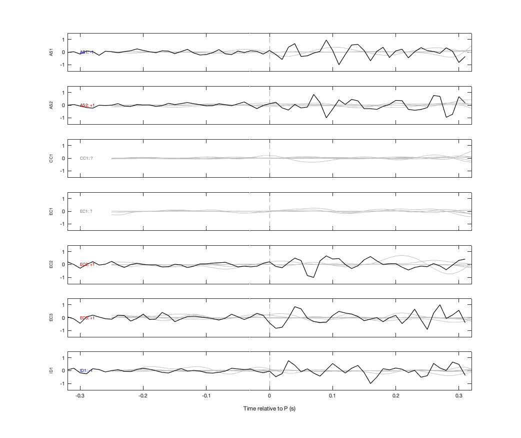 Waveforms