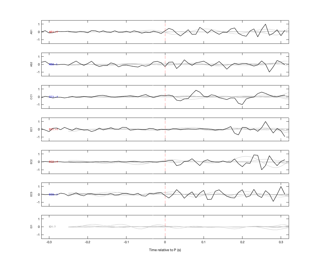 Waveforms