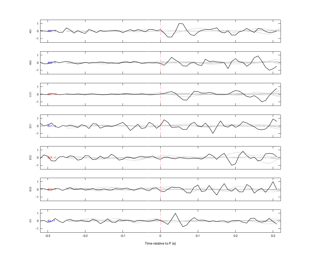 Waveforms