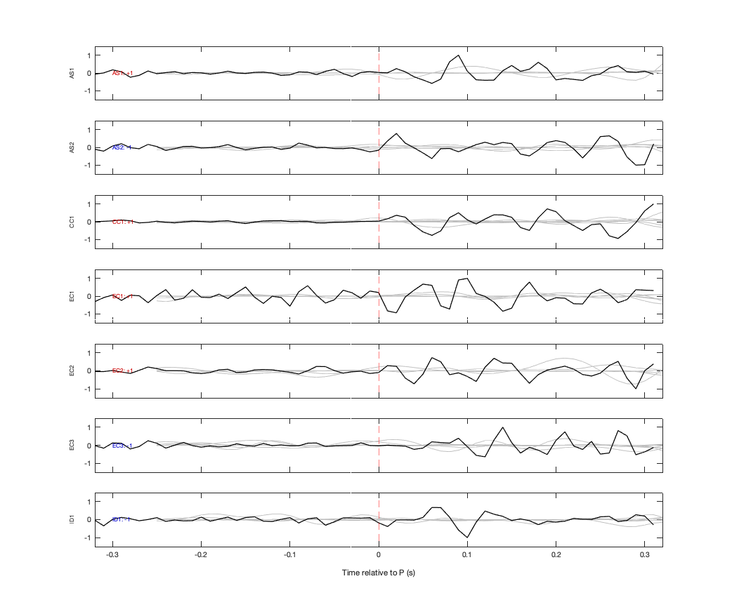 Waveforms