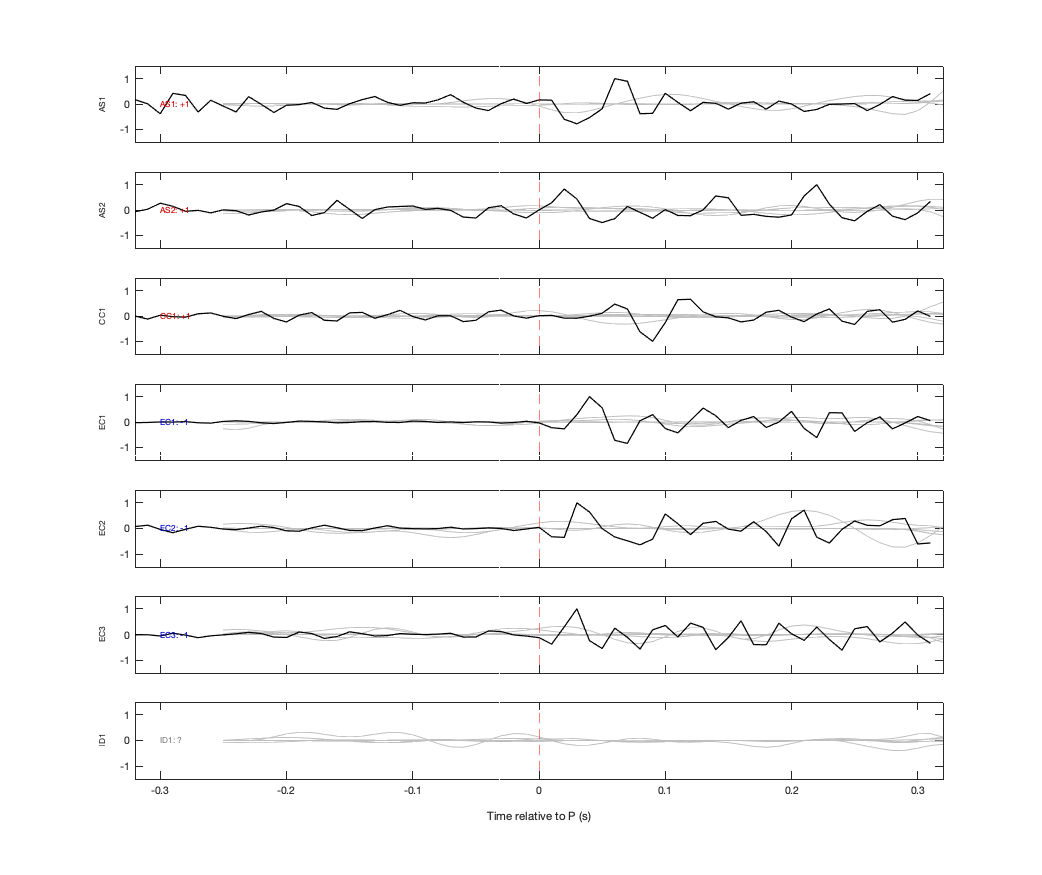 Waveforms