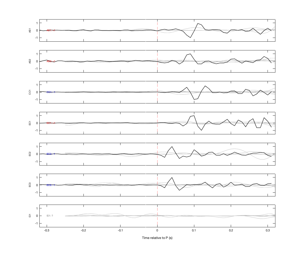 Waveforms