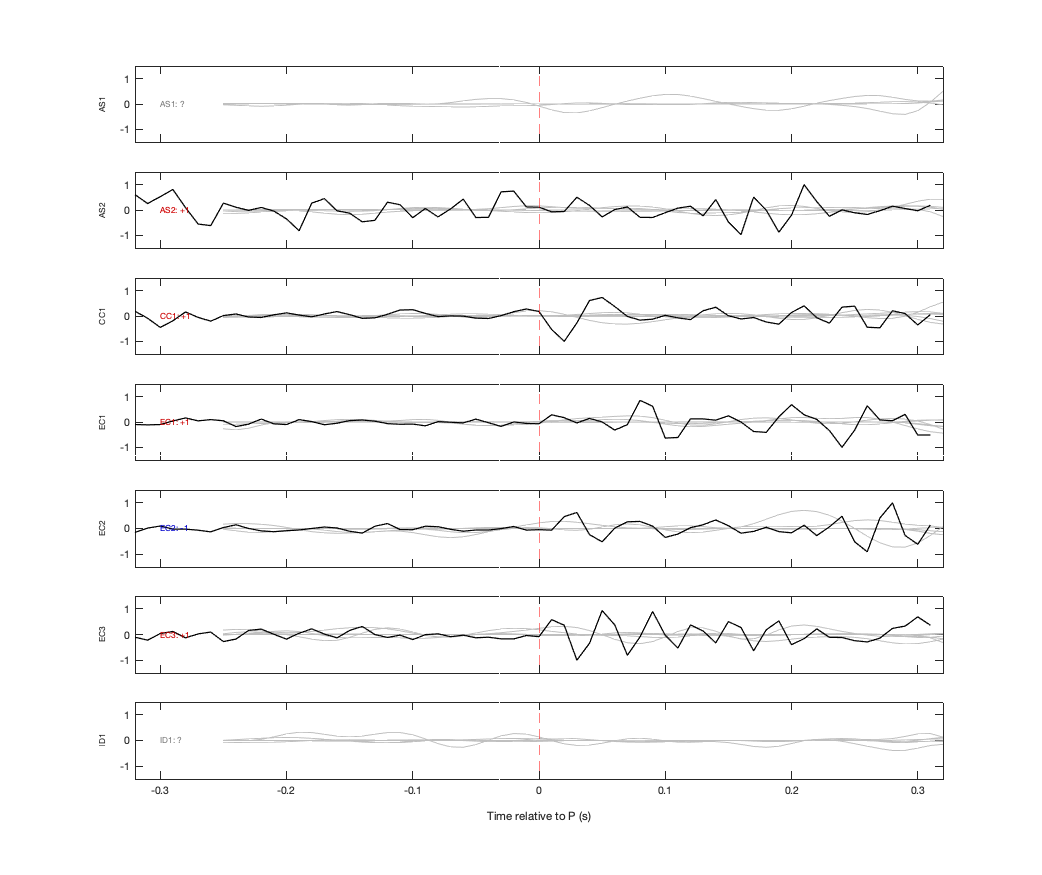 Waveforms