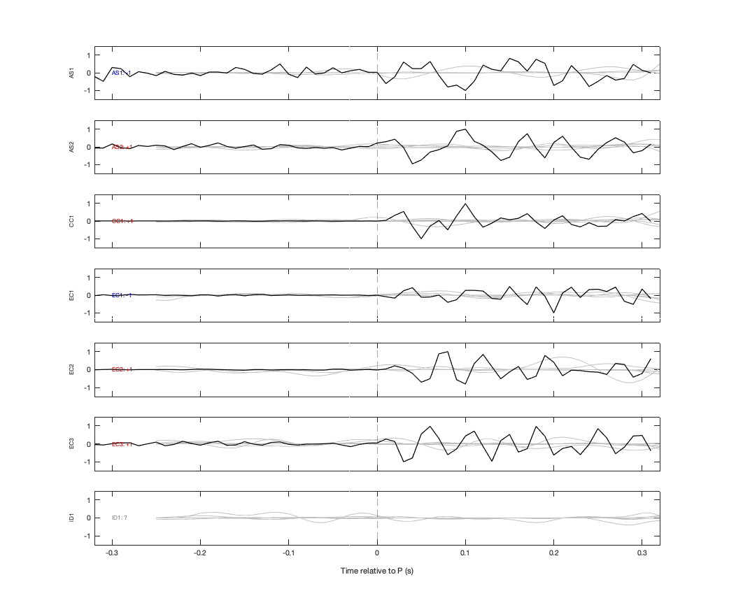 Waveforms