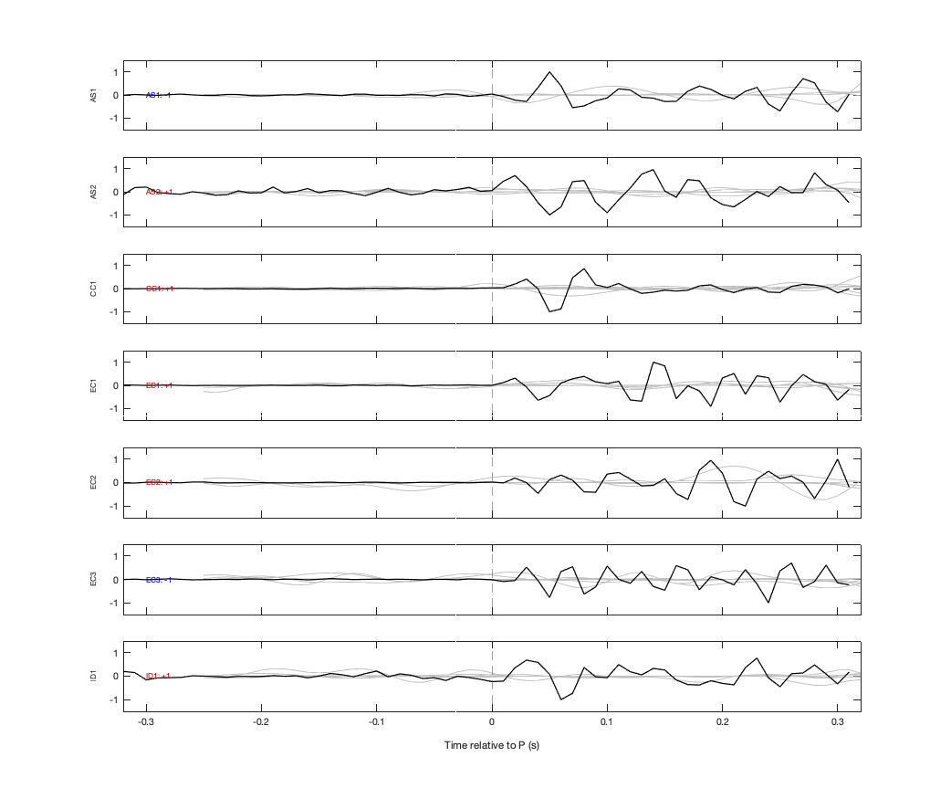 Waveforms