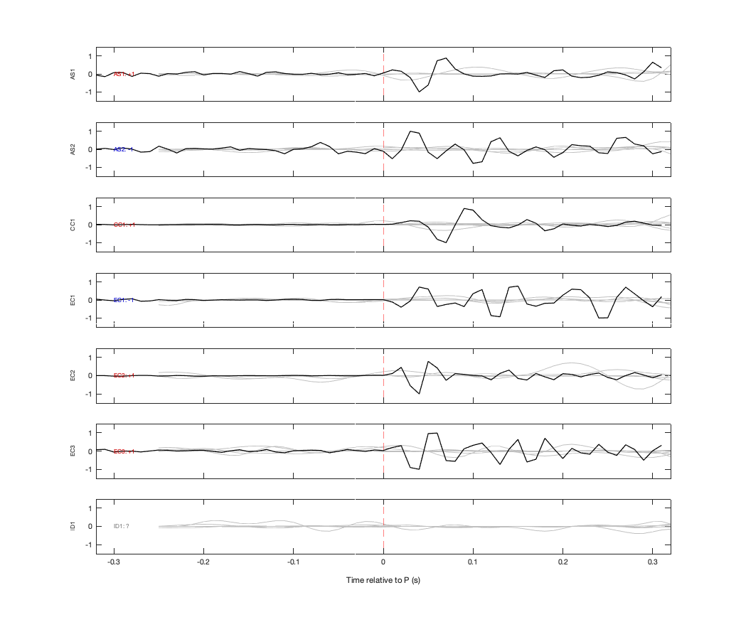 Waveforms