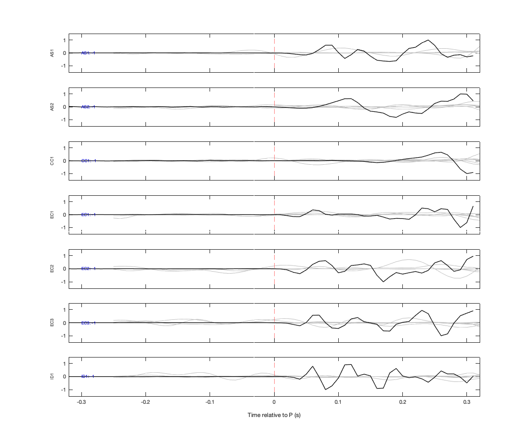 Waveforms