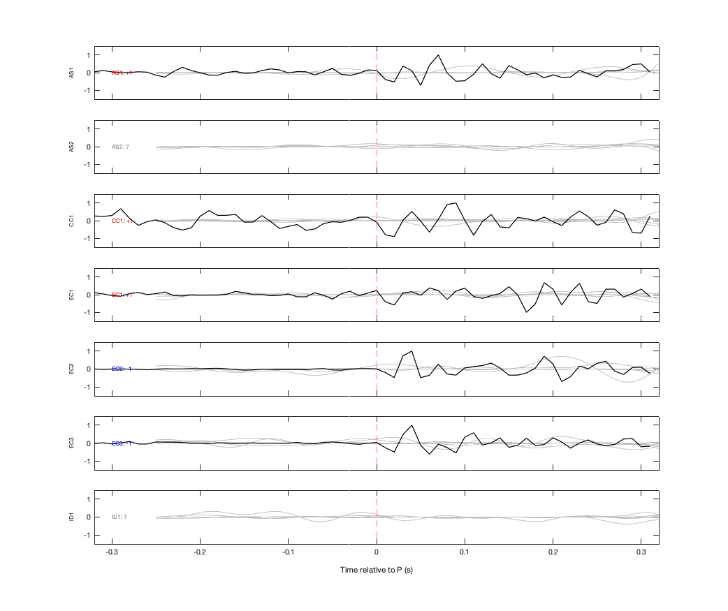 Waveforms