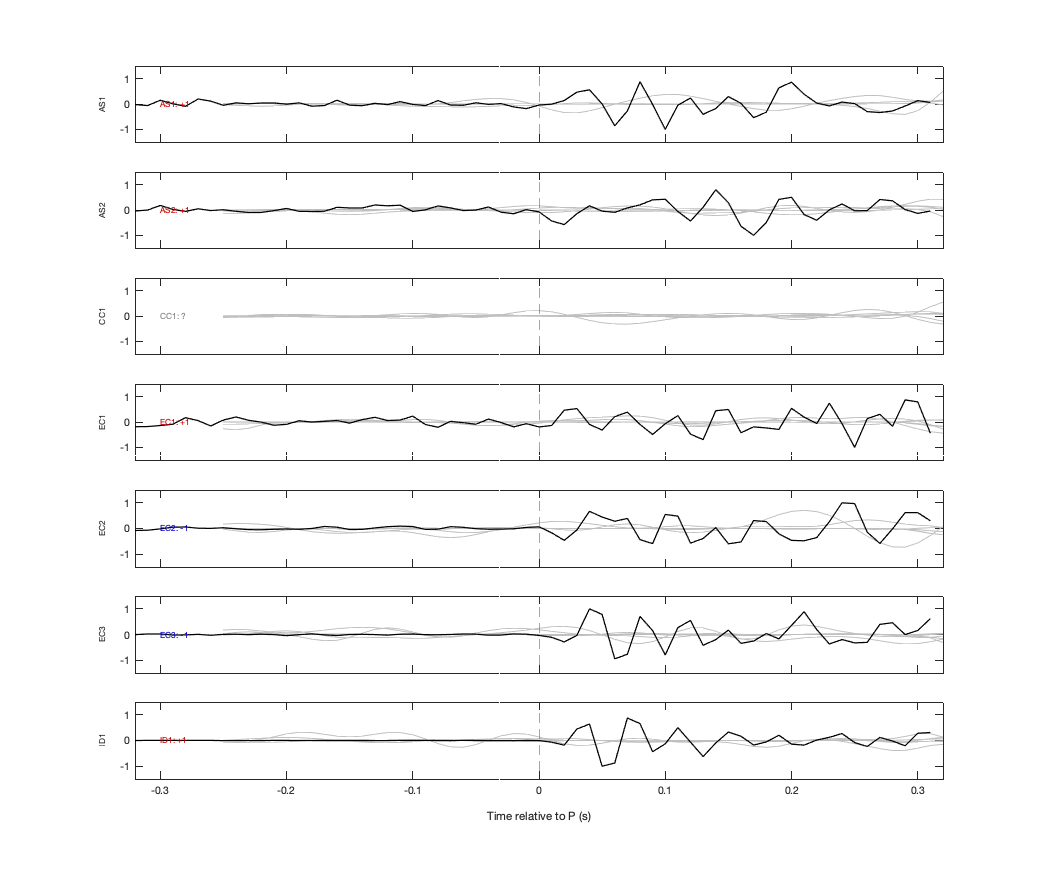 Waveforms