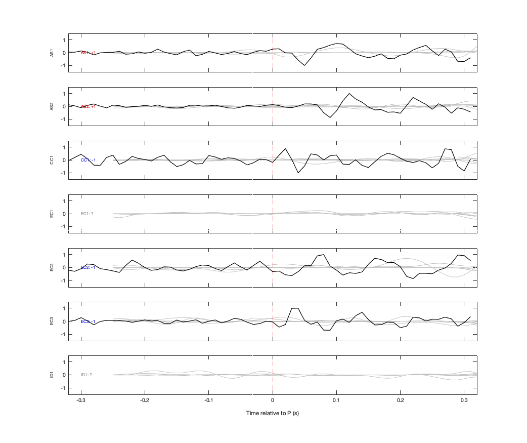 Waveforms