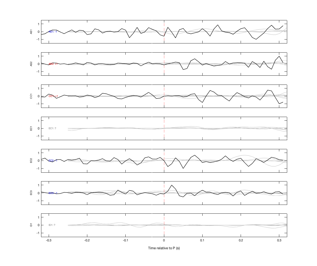 Waveforms