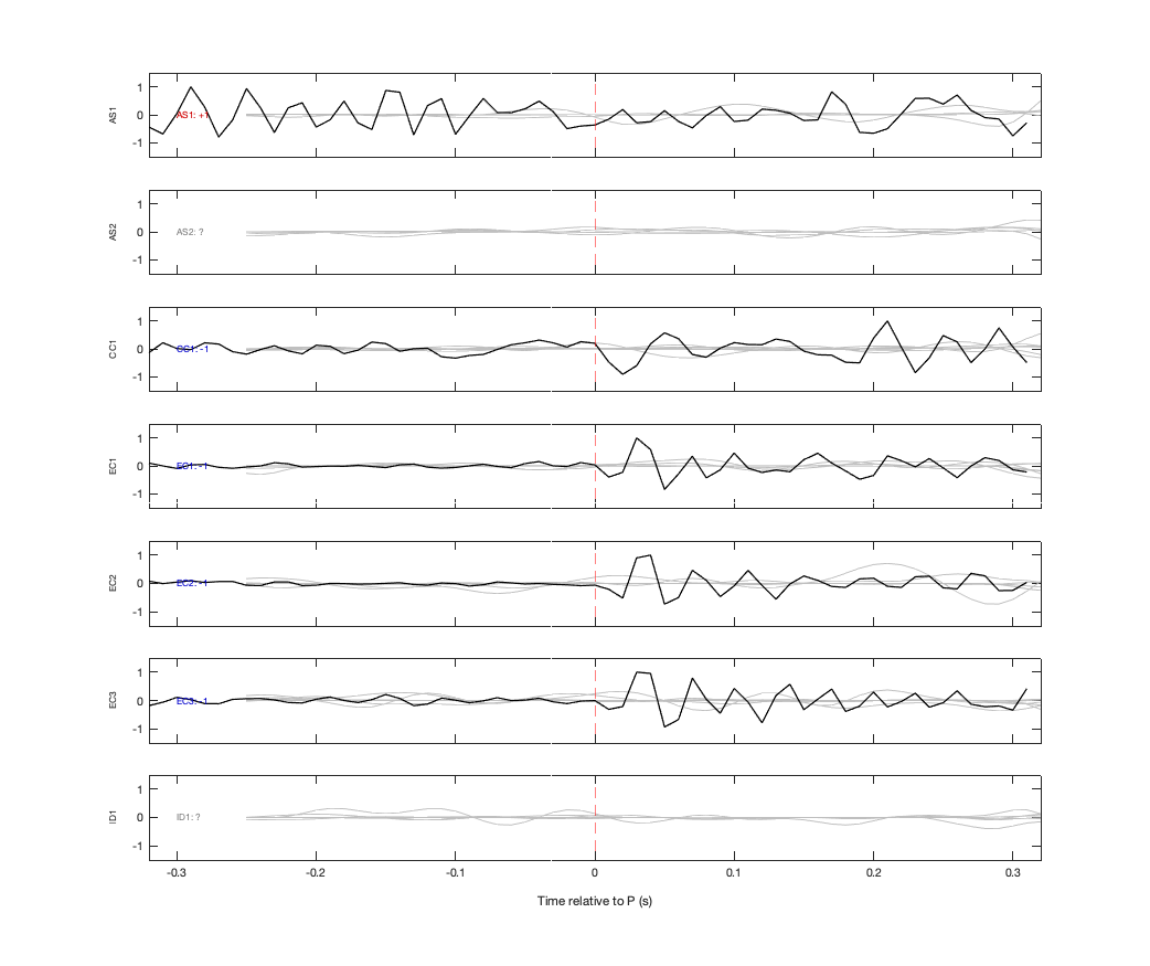 Waveforms