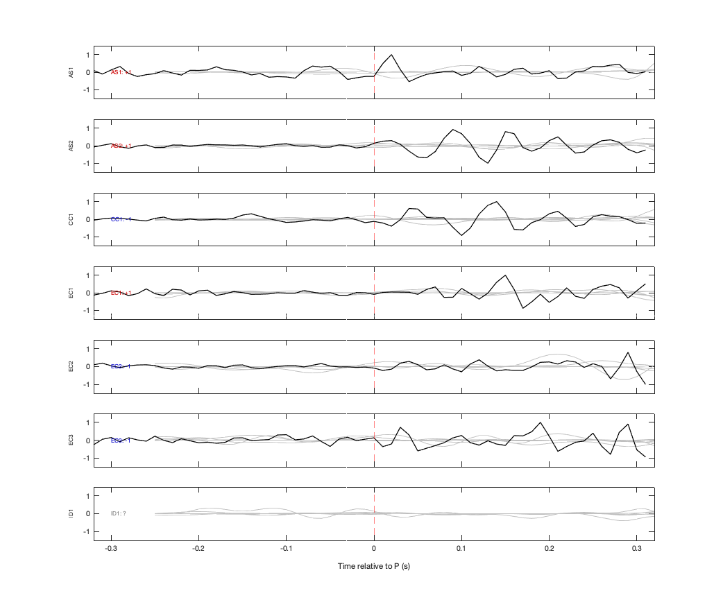 Waveforms