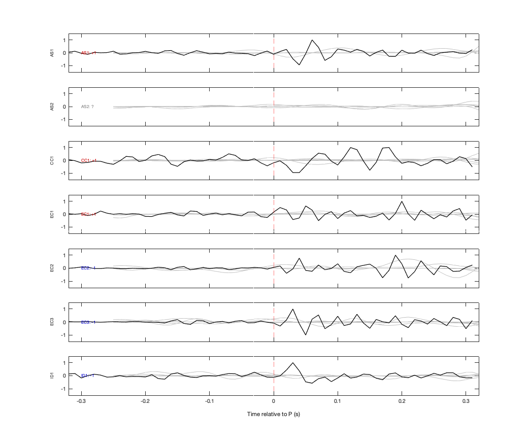Waveforms