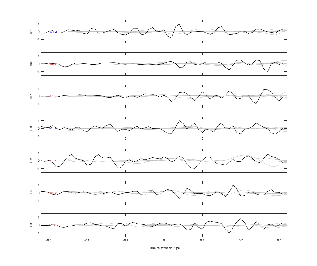 Waveforms