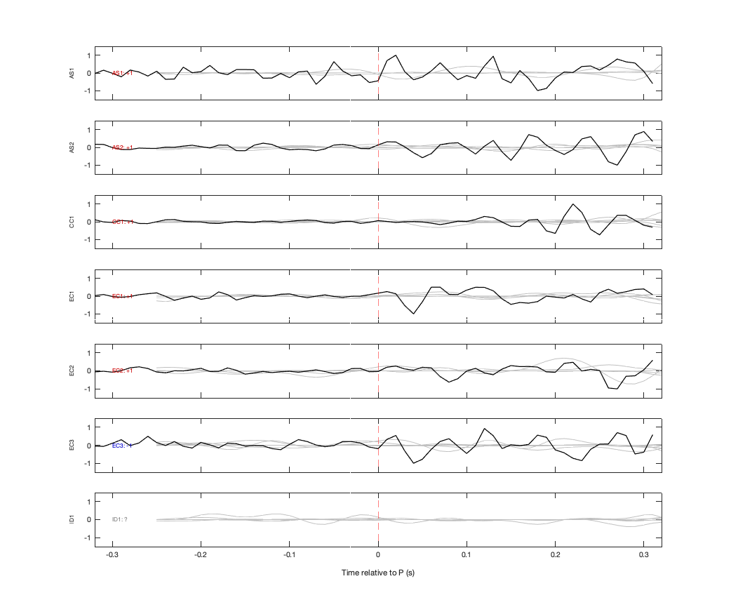 Waveforms
