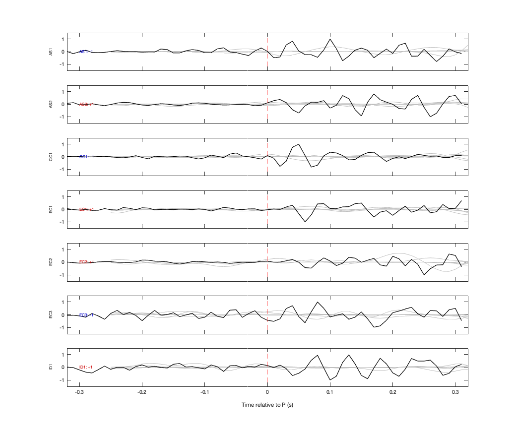 Waveforms