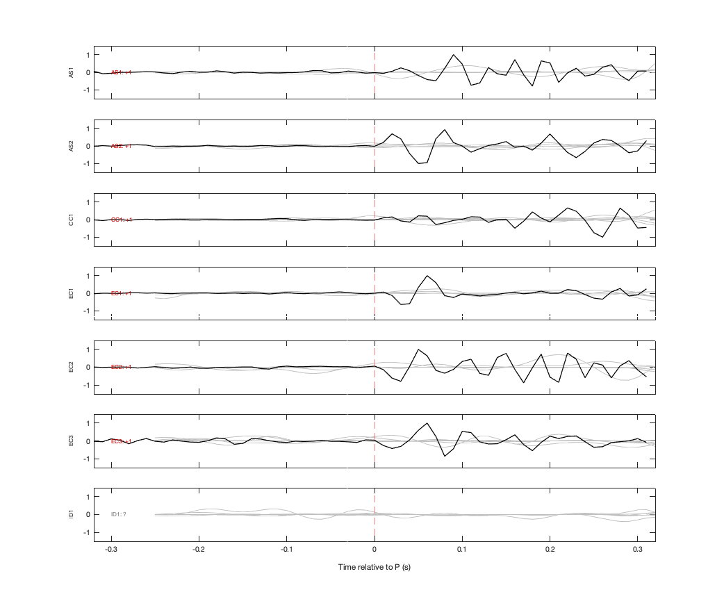Waveforms
