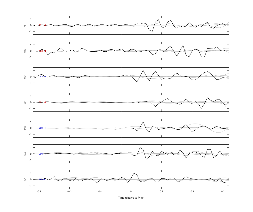 Waveforms