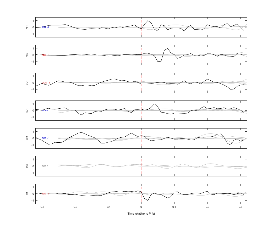 Waveforms