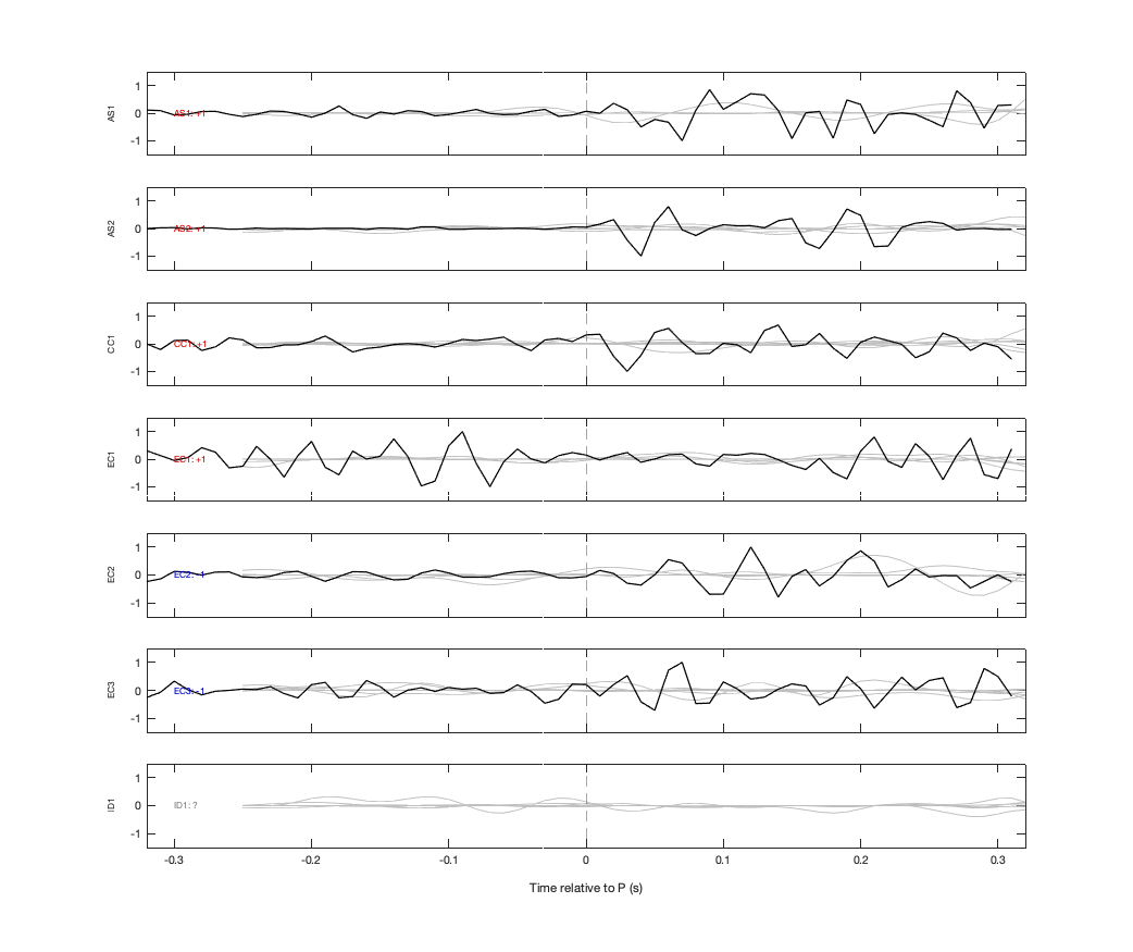 Waveforms