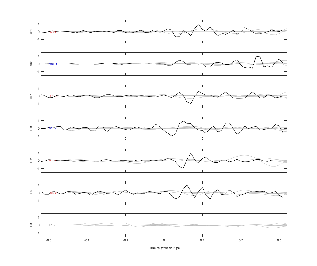 Waveforms