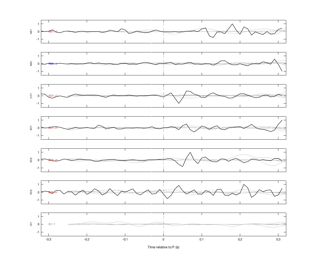 Waveforms