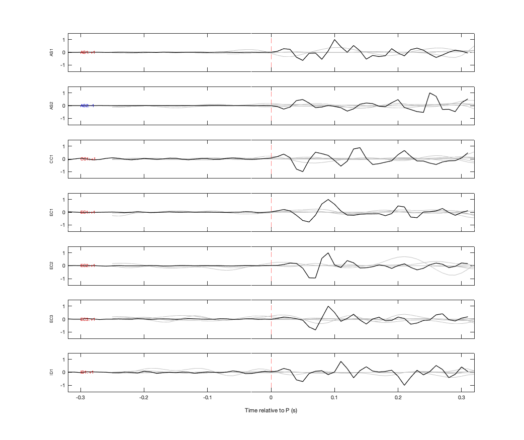 Waveforms